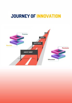 Journey of Innovation